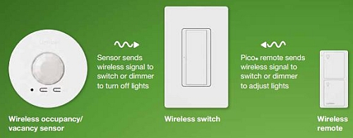 Lutron’s wireless Energi TriPak system allows installation of lighting controls with minimal disruption. (Photo courtesy of Lutron)